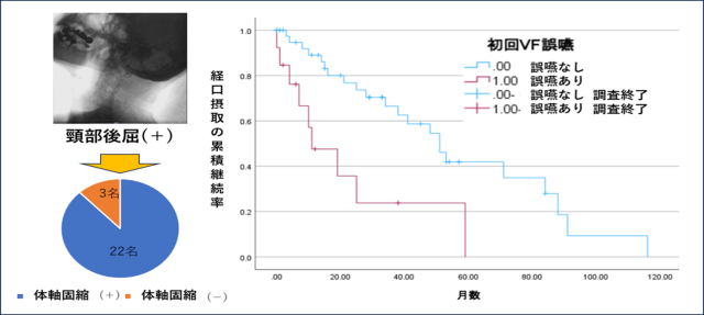 コラム | JSDNNM｜日本神経摂食嚥下・栄養学会公式ホームページ